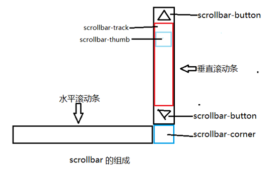 鹤壁市网站建设,鹤壁市外贸网站制作,鹤壁市外贸网站建设,鹤壁市网络公司,深圳网站建设教你如何自定义滚动条样式或者隐藏